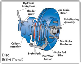 Affordable Transmission - Brake Systems - Brake Repair - Clutches Repair - Delray Beach - West Palm Beach