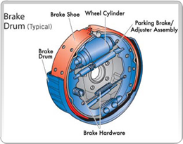 Affordable Transmission - Brake Systems - Brake Repair - Clutches Repair - Delray Beach - West Palm Beach